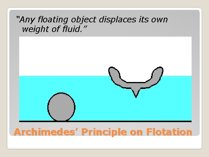 “Any floating object displaces its own weight of fluid. ” Archimedes’ Principle on Flotation
