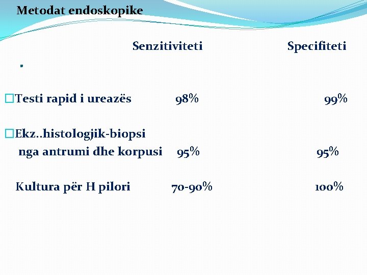  Metodat endoskopike Senzitiviteti Specifiteti �Testi rapid i ureazës 98% 99% . �Ekz. .