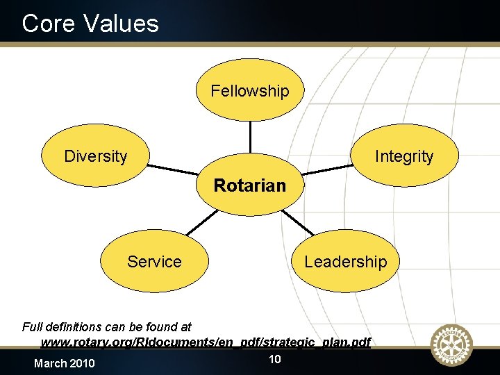 Core Values Fellowship Diversity Integrity Rotarian Service Leadership Full definitions can be found at