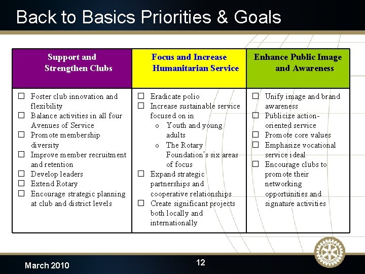 Back to Basics Priorities & Goals Support and Strengthen Clubs � Foster club innovation