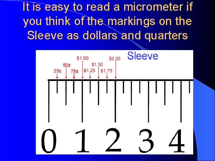 It is easy to read a micrometer if you think of the markings on It is easy to read a micrometer if you think of the markings on