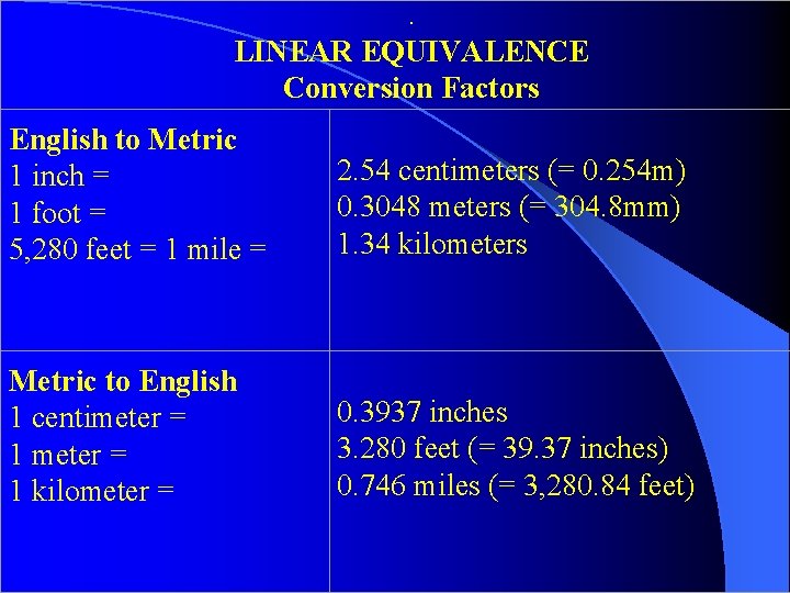 . LINEAR EQUIVALENCE Conversion Factors English to Metric 2. 54 centimeters (= 0. 254 . LINEAR EQUIVALENCE Conversion Factors English to Metric 2. 54 centimeters (= 0. 254