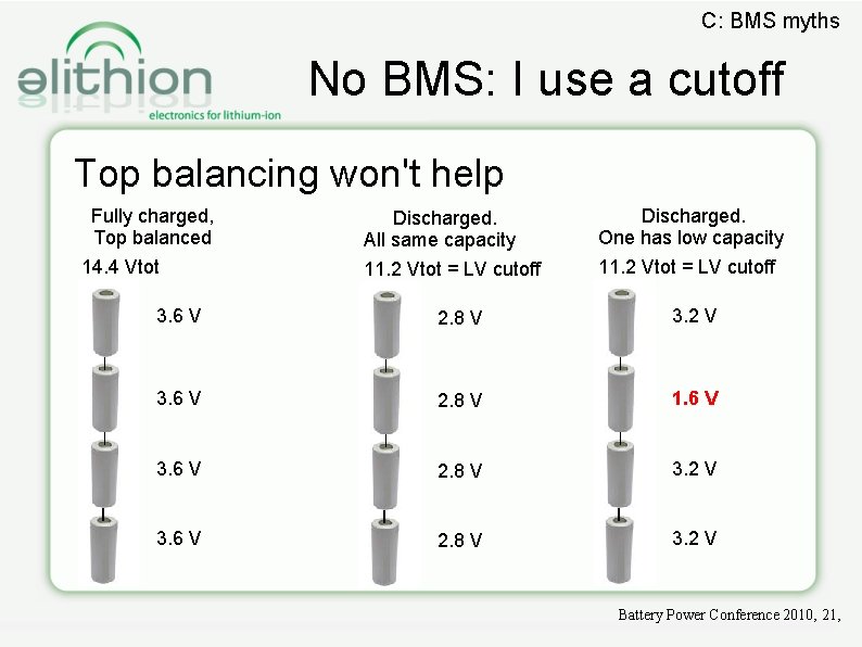 C: BMS myths No BMS: I use a cutoff Top balancing won't help Fully