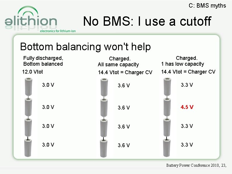 C: BMS myths No BMS: I use a cutoff Bottom balancing won't help Fully