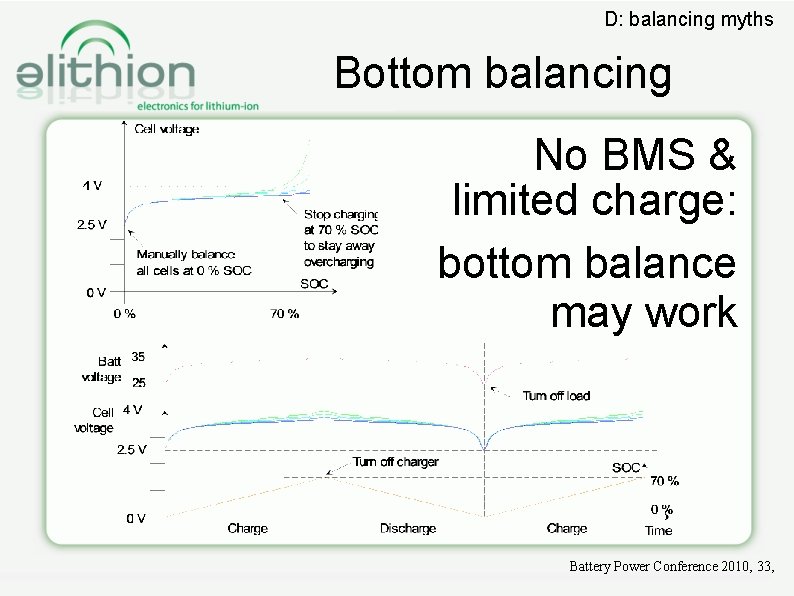 D: balancing myths Bottom balancing No BMS & limited charge: bottom balance may work