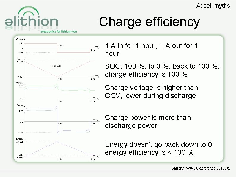 A: cell myths Charge efficiency 1 A in for 1 hour, 1 A out