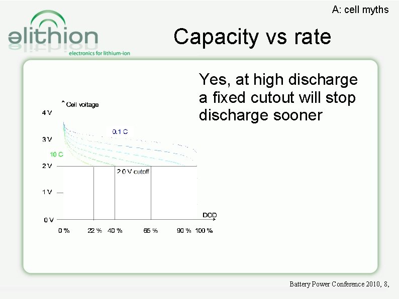 A: cell myths Capacity vs rate Yes, at high discharge a fixed cutout will