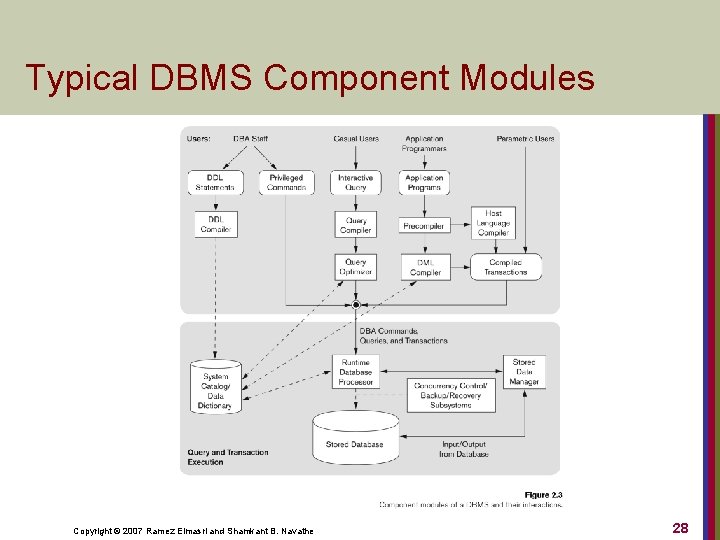 Typical DBMS Component Modules Copyright © 2007 Ramez Elmasri and Shamkant B. Navathe 28