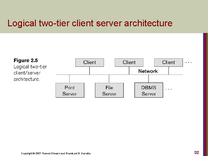 Logical two-tier client server architecture Copyright © 2007 Ramez Elmasri and Shamkant B. Navathe