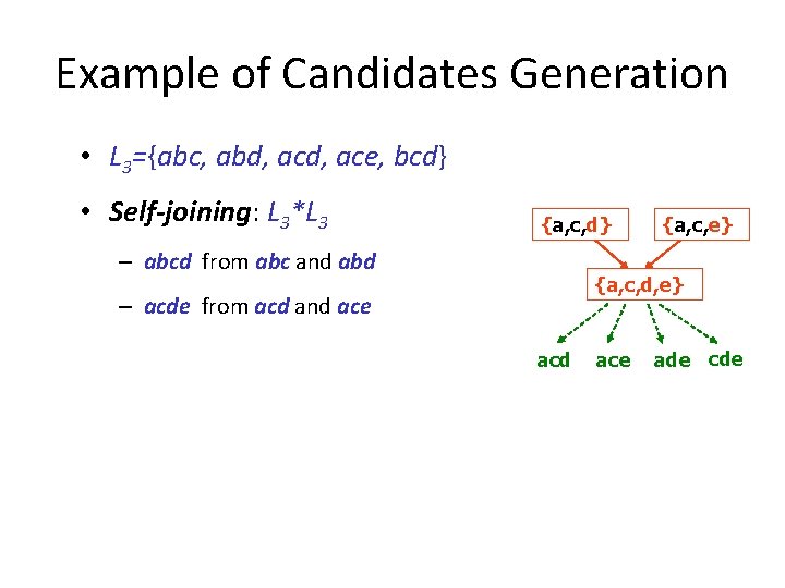 Example of Candidates Generation • L 3={abc, abd, ace, bcd} • Self-joining: L 3*L