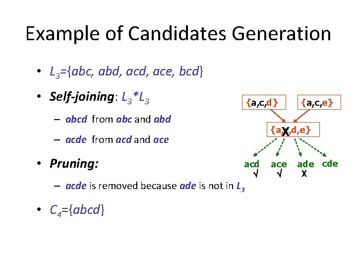 Example of Candidates Generation • L 3={abc, abd, ace, bcd} • Self-joining: L 3*L