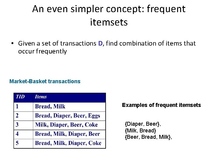 An even simpler concept: frequent itemsets • Given a set of transactions D, find