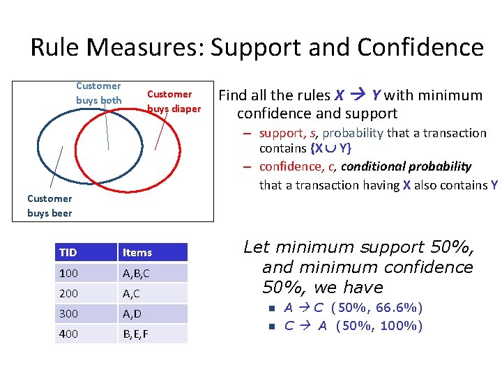 Rule Measures: Support and Confidence Customer buys both Customer buys diaper Find all the