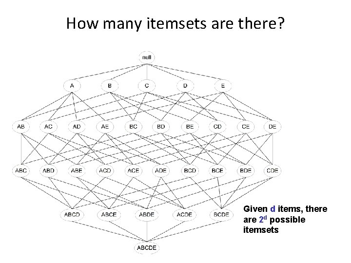 How many itemsets are there? Given d items, there are 2 d possible itemsets