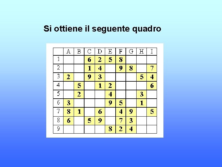 Si ottiene il seguente quadro 