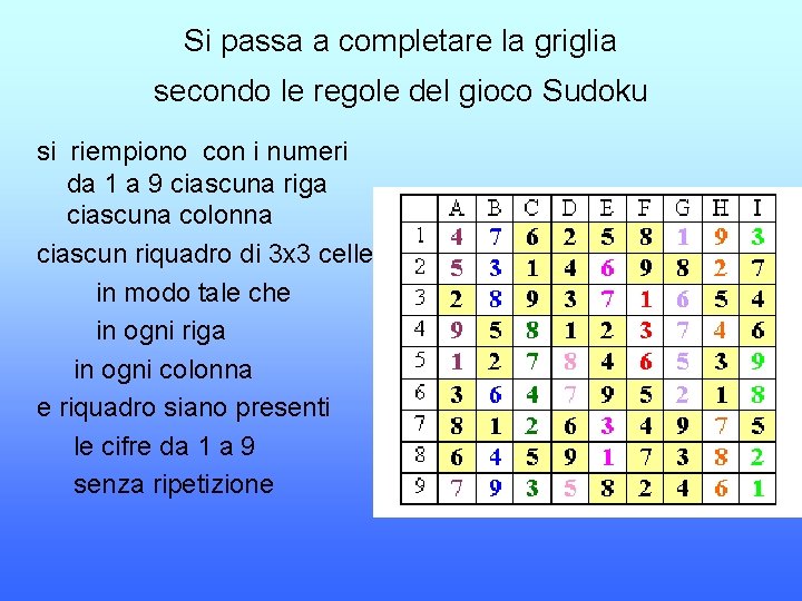 Si passa a completare la griglia secondo le regole del gioco Sudoku si riempiono