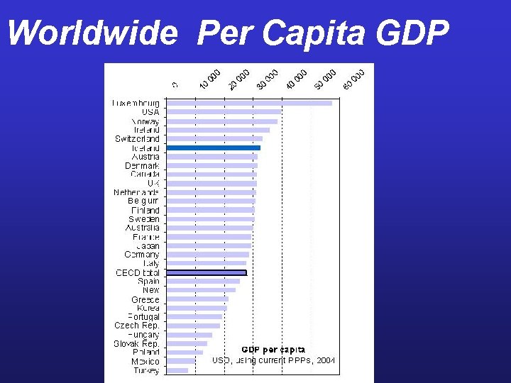 Worldwide Per Capita GDP 