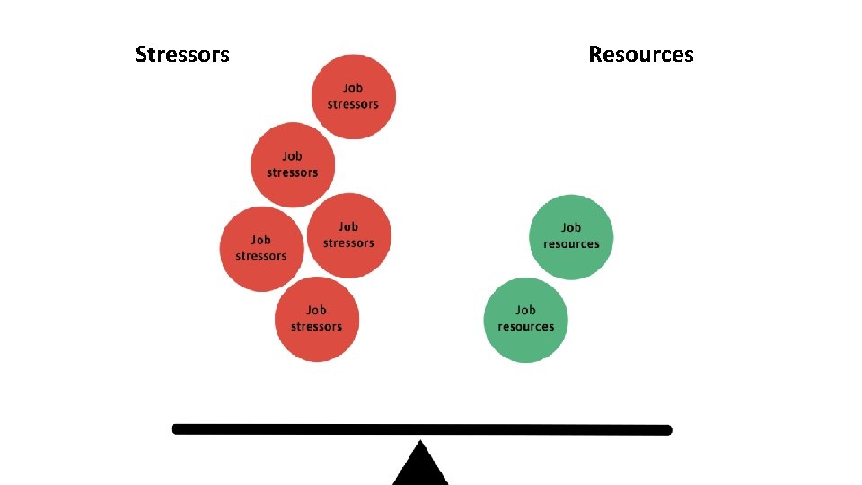 Stressors Resources 