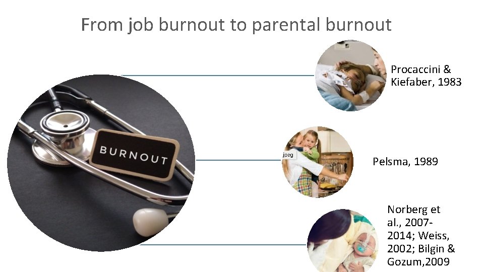 From job burnout to parental burnout Procaccini & Kiefaber, 1983 Pelsma, 1989 Norberg et