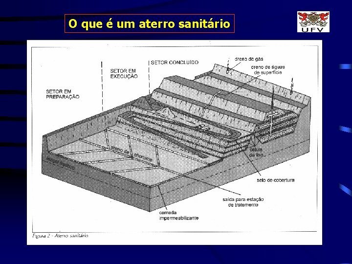 O que é um aterro sanitário 