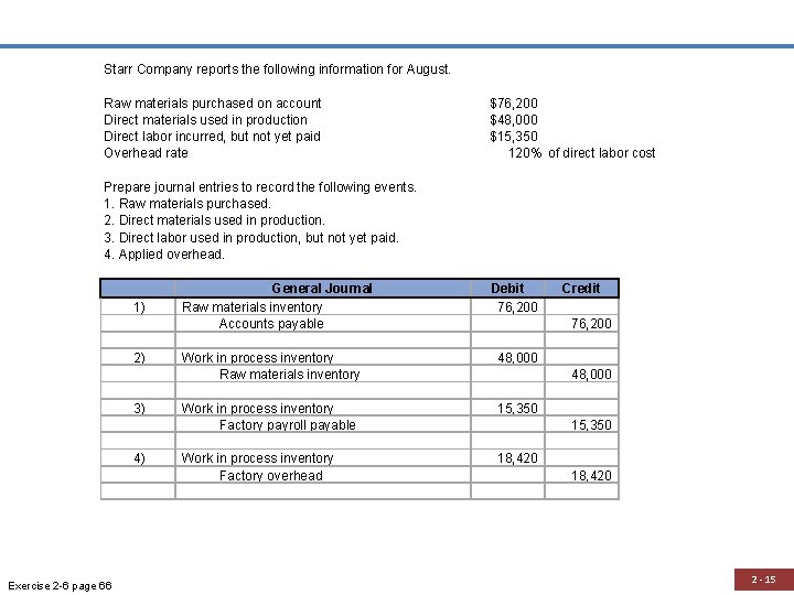 Starr Company reports the following information for August. Raw materials purchased on account Direct