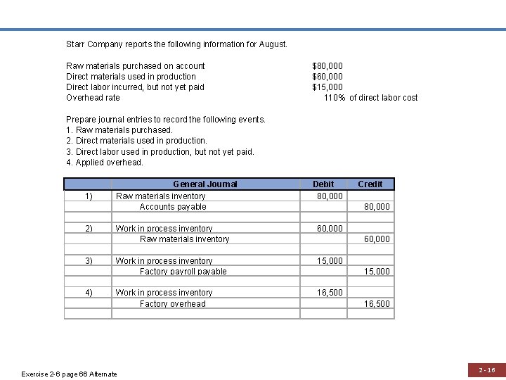 Starr Company reports the following information for August. Raw materials purchased on account Direct