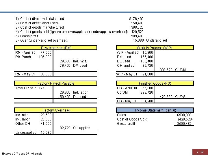 1) 2) 3) 4) 5) 6) Cost of direct materials used. Cost of direct