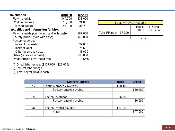  Inventories April 30 Raw materials $47, 000 Work in process 10, 800 Finished