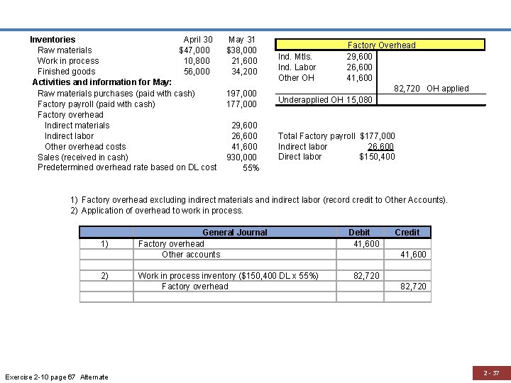  Inventories April 30 Raw materials $47, 000 Work in process 10, 800 Finished