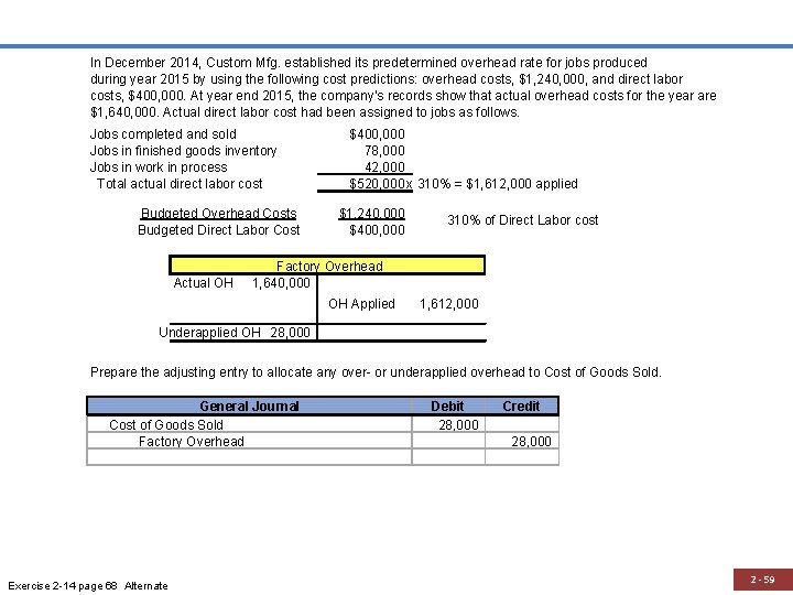 In December 2014, Custom Mfg. established its predetermined overhead rate for jobs produced during