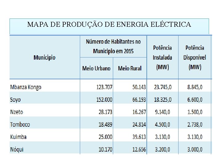 MAPA DE PRODUÇÃO DE ENERGIA ELÉCTRICA 