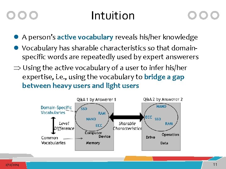 Intuition l A person’s active vocabulary reveals his/her knowledge l Vocabulary has sharable characteristics