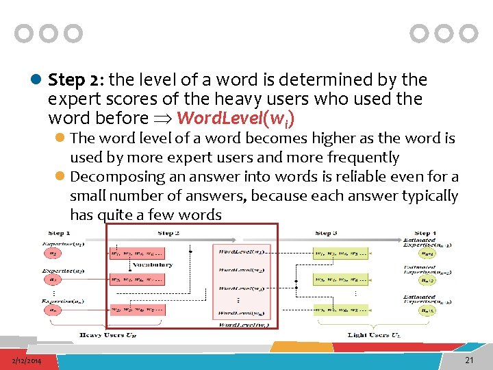 l Step 2: the level of a word is determined by the expert scores