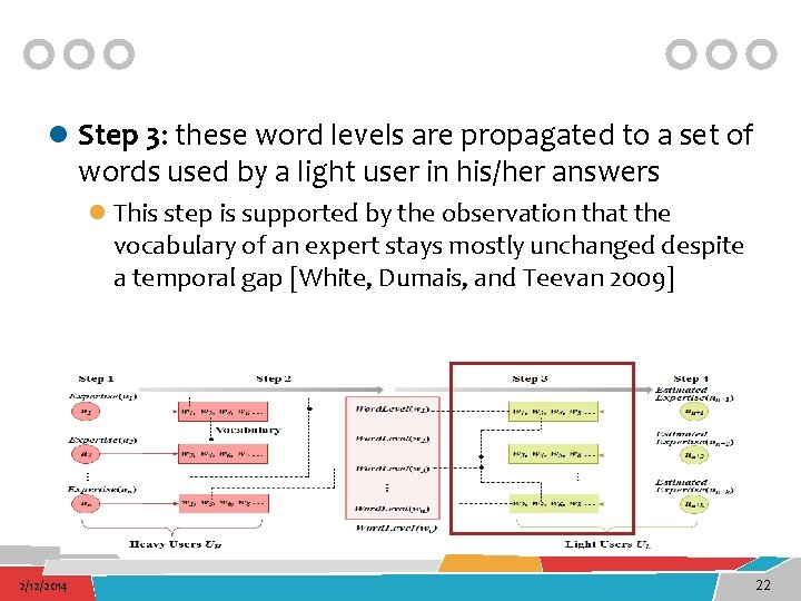 l Step 3: these word levels are propagated to a set of words used