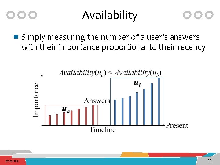 Availability l Simply measuring the number of a user’s answers with their importance proportional