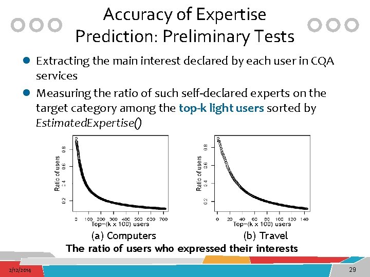 Accuracy of Expertise Prediction: Preliminary Tests l Extracting the main interest declared by each