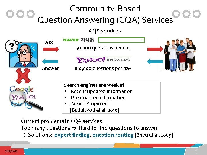 Community-Based Question Answering (CQA) Services CQA services Ask Answer 50, 000 questions per day