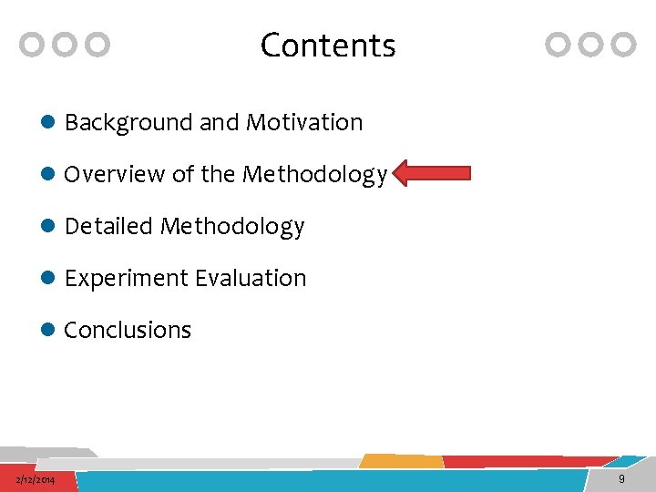 Contents l Background and Motivation l Overview of the Methodology l Detailed Methodology l