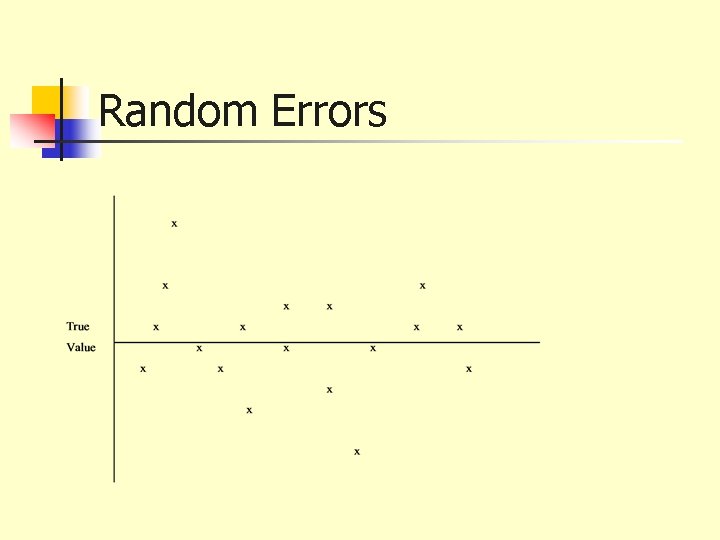 Random Errors 