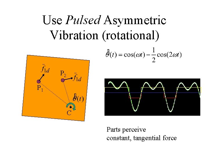Use Pulsed Asymmetric Vibration (rotational) P 2 P 1 C Parts perceive constant, tangential