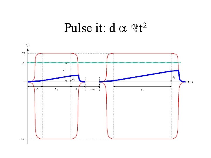 Pulse it: d 2 t 