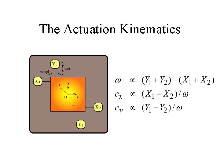 The Actuation Kinematics 