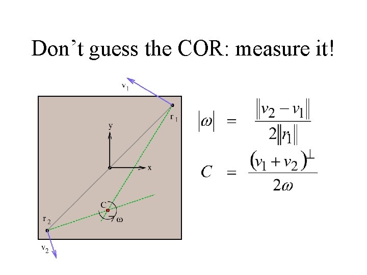 Don’t guess the COR: measure it! 