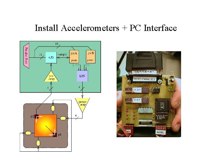 Install Accelerometers + PC Interface 