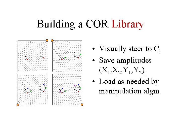 Building a COR Library • Visually steer to Cj • Save amplitudes (X 1,