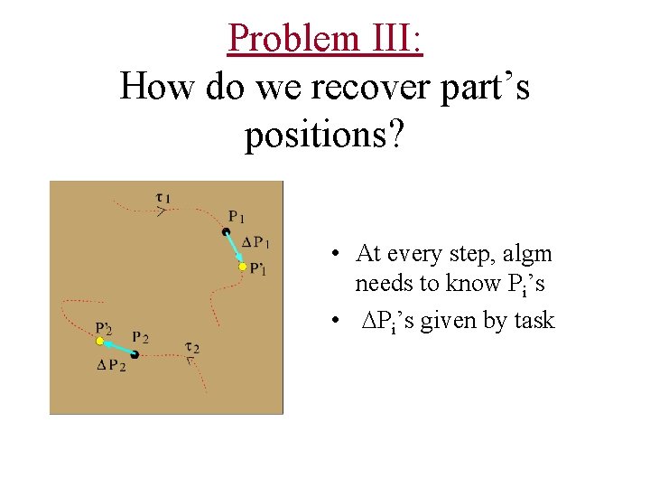 Problem III: How do we recover part’s positions? • At every step, algm needs