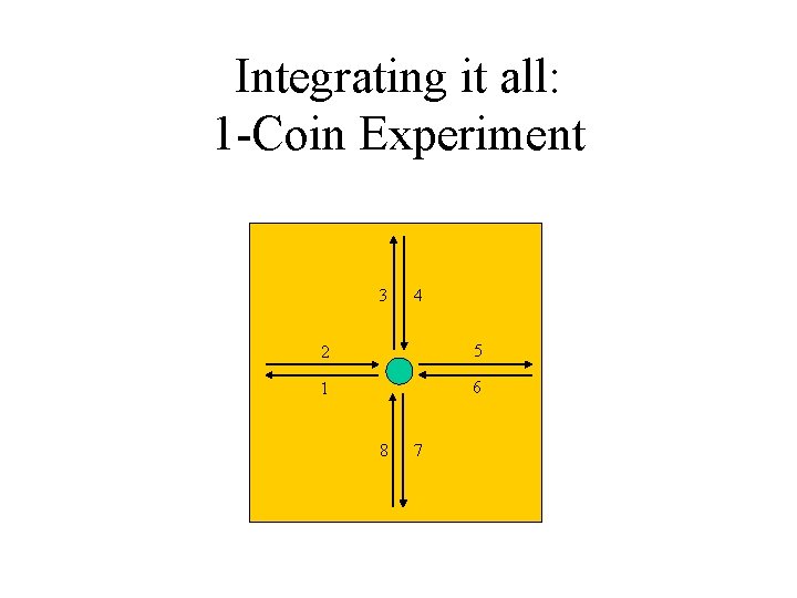 Integrating it all: 1 -Coin Experiment 3 4 2 5 1 6 8 7