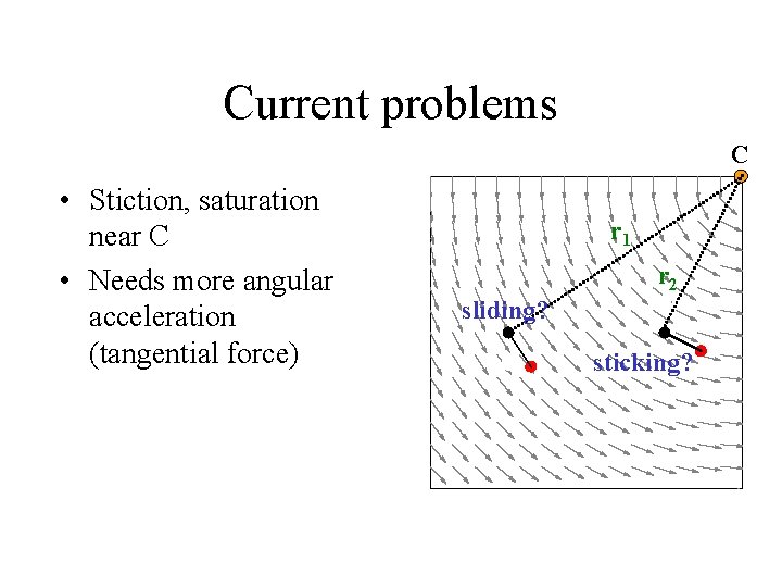 Current problems C • Stiction, saturation near C • Needs more angular acceleration (tangential