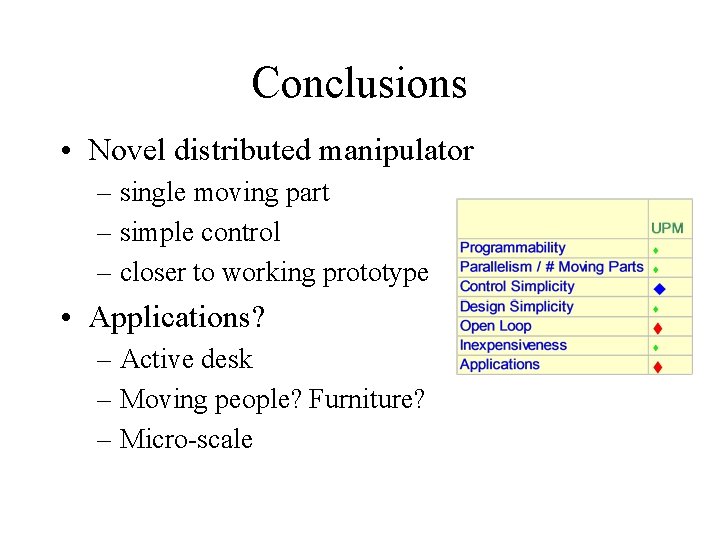 Conclusions • Novel distributed manipulator – single moving part – simple control – closer