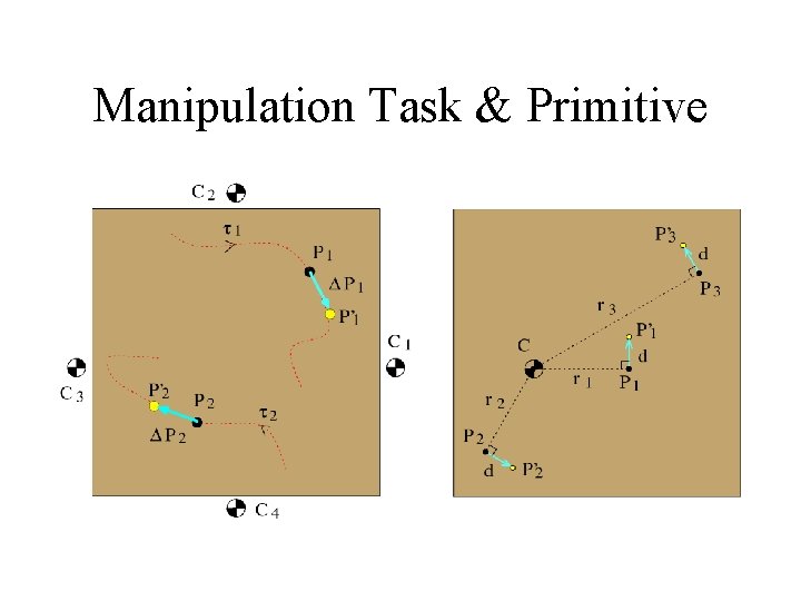 Manipulation Task & Primitive 
